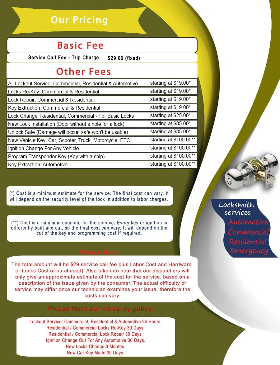 Master Locksmith Store Granada Hills, CA 818-491-5034